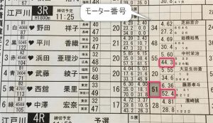 【江戸川競艇場：出走表で分かるエースモーターの判断方法